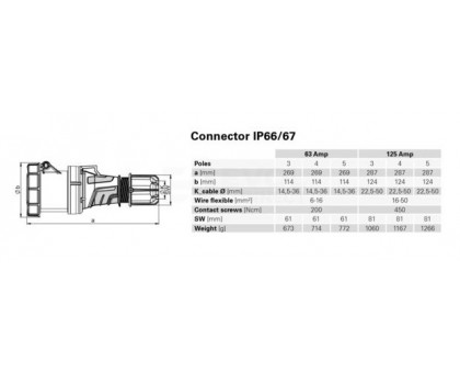 PCE 245-6xs 125А 380в / 400в 3P+N+E IP67 розетка черная кабельная переносная