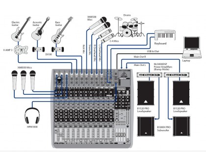 BEHRINGER QX2442USB микшер, 16 каналов, USB/Audio интерфейс, DSP, 8 каналов компрессоров,4 группы